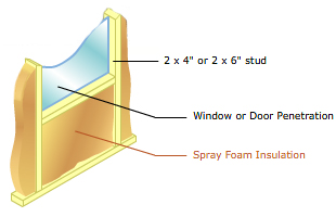 InsulRight is Pittsburgh's Leading Spray Foam Insulation Specialist for Commercial and Residential