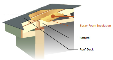 InsulRight is Pittsburgh's Leading Spray Foam Insulation Specialist for Commercial and Residential