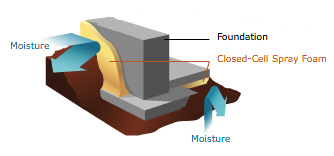 InsulRight is Pittsburgh's Leading Spray Foam Insulation Specialist for Commercial and Residential