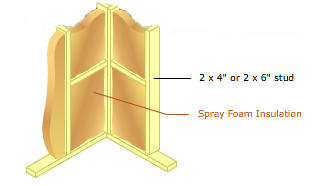 InsulRight is Pittsburgh's Leading Spray Foam Insulation Specialist for Commercial and Residential