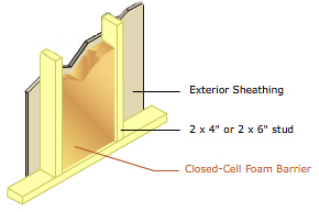 InsulRight is Pittsburgh's Leading Spray Foam Insulation Specialist for Commercial and Residential
