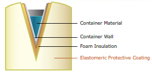 InsulRight is Pittsburgh's Leading Spray Foam Insulation Specialist for Commercial and Residential