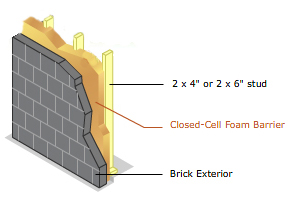 InsulRight is Pittsburgh's Leading Spray Foam Insulation Specialist for Commercial and Residential