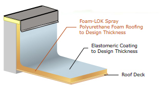 InsulRight is Pittsburgh's Leading Spray Foam Insulation Specialist for Commercial and Residential