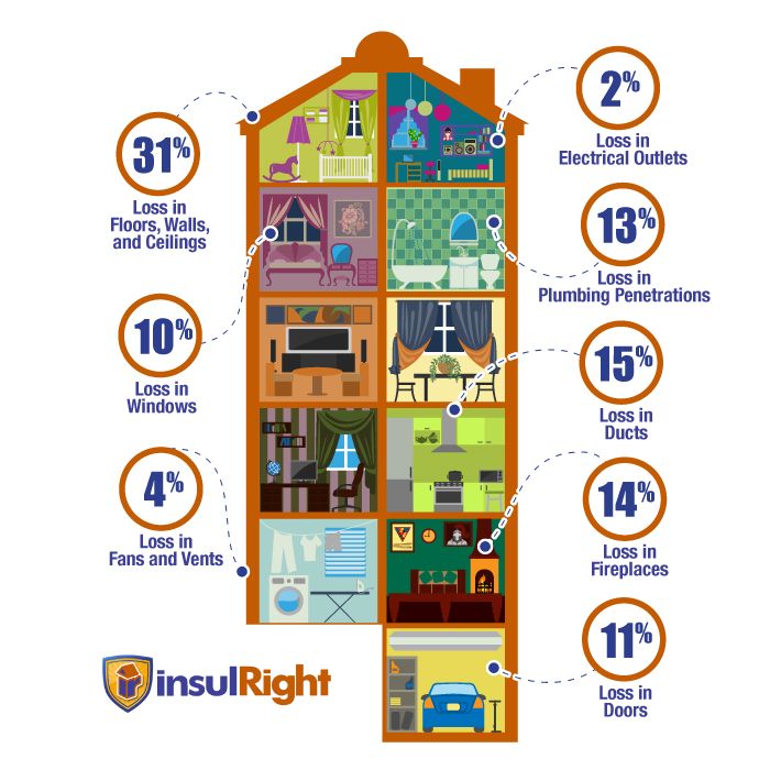 InsulRIght Residential Graph Image InsulRight Residential Graph Image